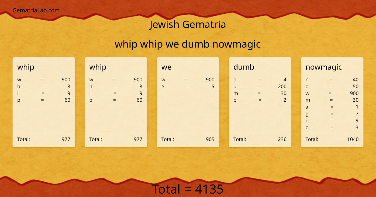 whip whip we dumb nowmagic in jewish Gematria